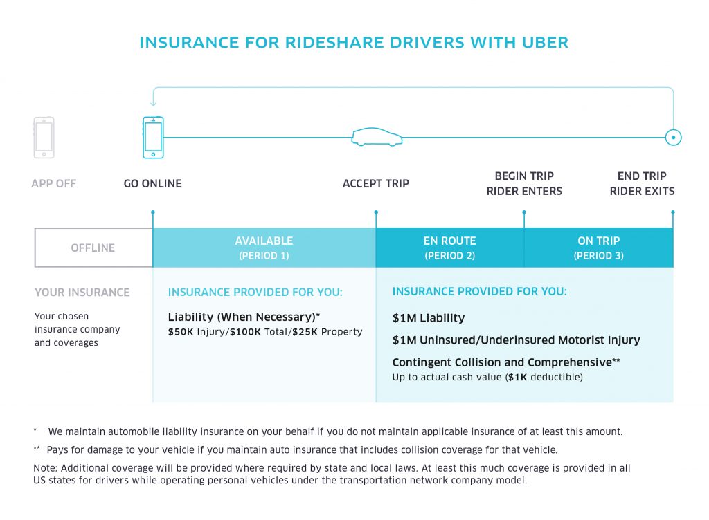 ‘Our Pay Has Not Kept Pace’: Rideshare Driver Discontent Grows With ... ‘Our Pay Has Not Kept Pace’: Rideshare Driver Discontent Grows With ...