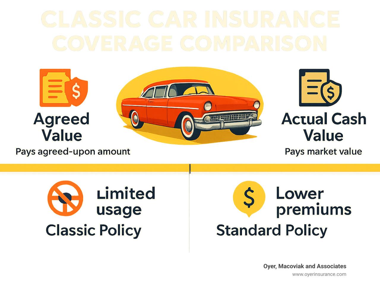 Classic Car Insurance: 7 Powerful Benefits in 2025 Classic Car Insurance: 7 Powerful Benefits in 2025