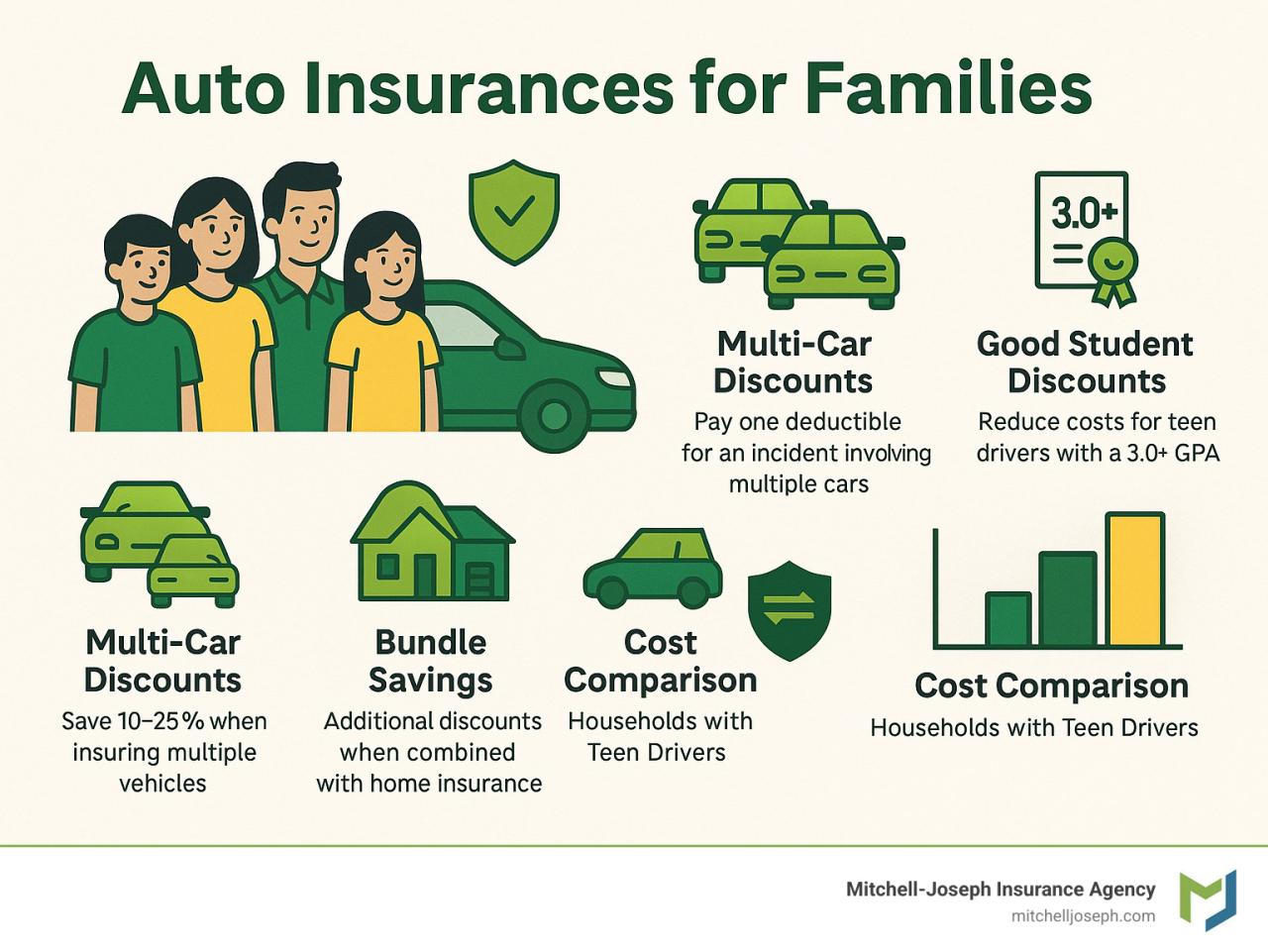 Auto Insurance for Families: 7 Powerful Benefits in 2025