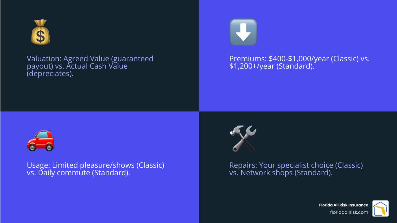 How much does classic car insurance cost: Affordable 75% How much does classic car insurance cost: Affordable 75%