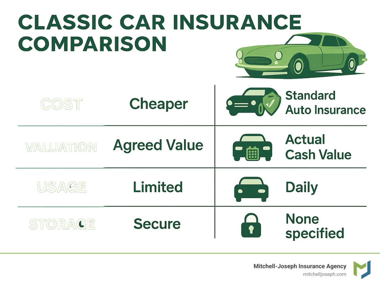 Classic car insurance comparison: Smart Deals 2025 Classic car insurance comparison: Smart Deals 2025