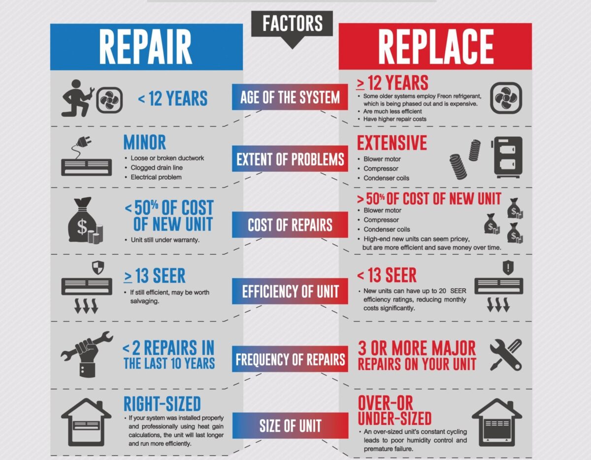 Average HVAC Replacement Costs for 2024 | Expertise | Expertise.com