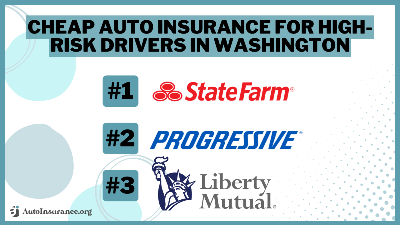 Cheapest Teen Driver Auto Insurance in California for 2025 (Save With ...
