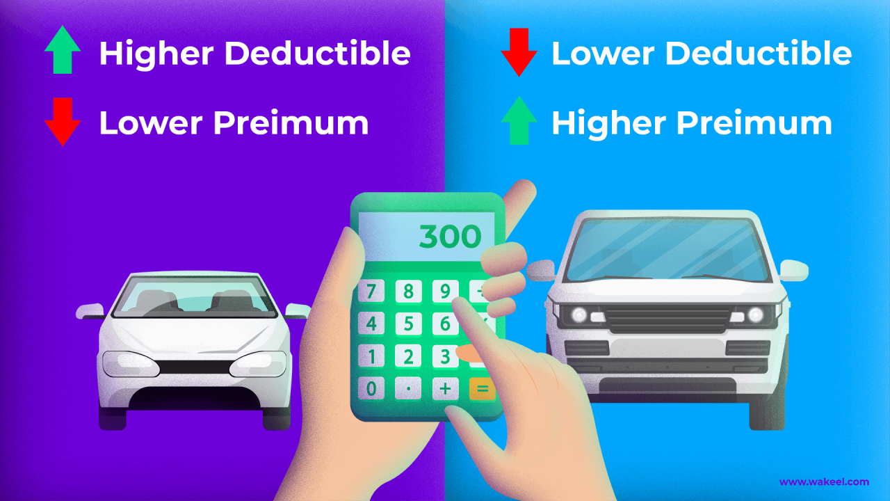 Is 500 Deductible Full Coverage at Ella Dierking blog Is 500 Deductible Full Coverage at Ella Dierking blog