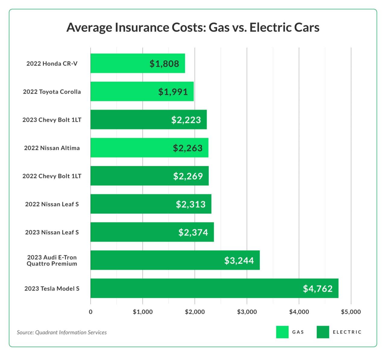 The Future of Car Insurance: The Rise of EVs (2026) The Future of Car Insurance: The Rise of EVs (2026)