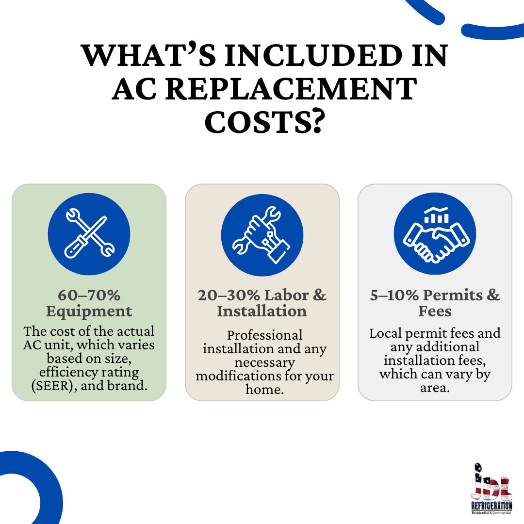 Repair vs. Replace: The Ultimate Guide for Your AC System Repair vs. Replace: The Ultimate Guide for Your AC System