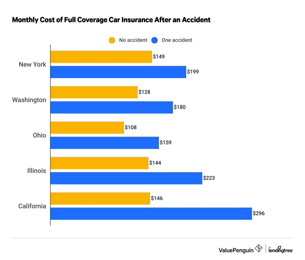 Will My Insurance : Car Insurance Calculator – EUIYZ