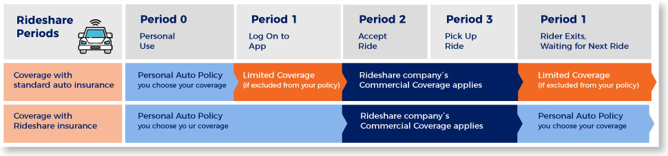 Ridesharing? Check with your insurance agent first. | Insurance Gurus ... Ridesharing? Check with your insurance agent first. | Insurance Gurus ...