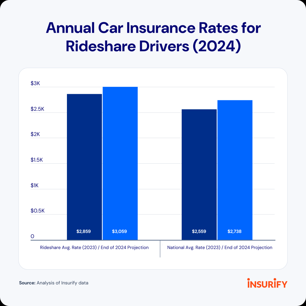 Rideshare Insurance – Magnum Insurance Rideshare Insurance – Magnum Insurance