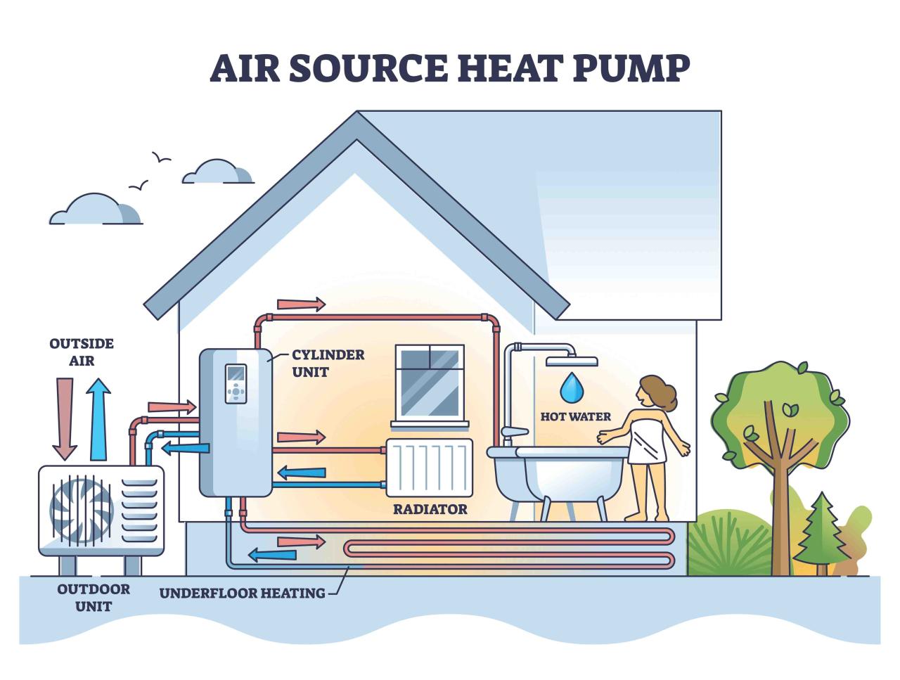 PJH ECO SERIES: AIR SOURCE HEAT PUMP RETROFIT - PJH Architectural Services PJH ECO SERIES: AIR SOURCE HEAT PUMP RETROFIT - PJH Architectural Services